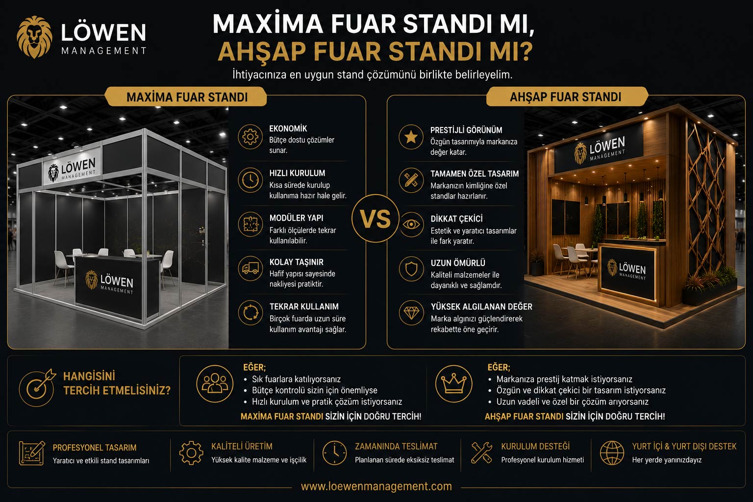 Maxima Fuar Standı mı Ahşap Fuar Standı mı?